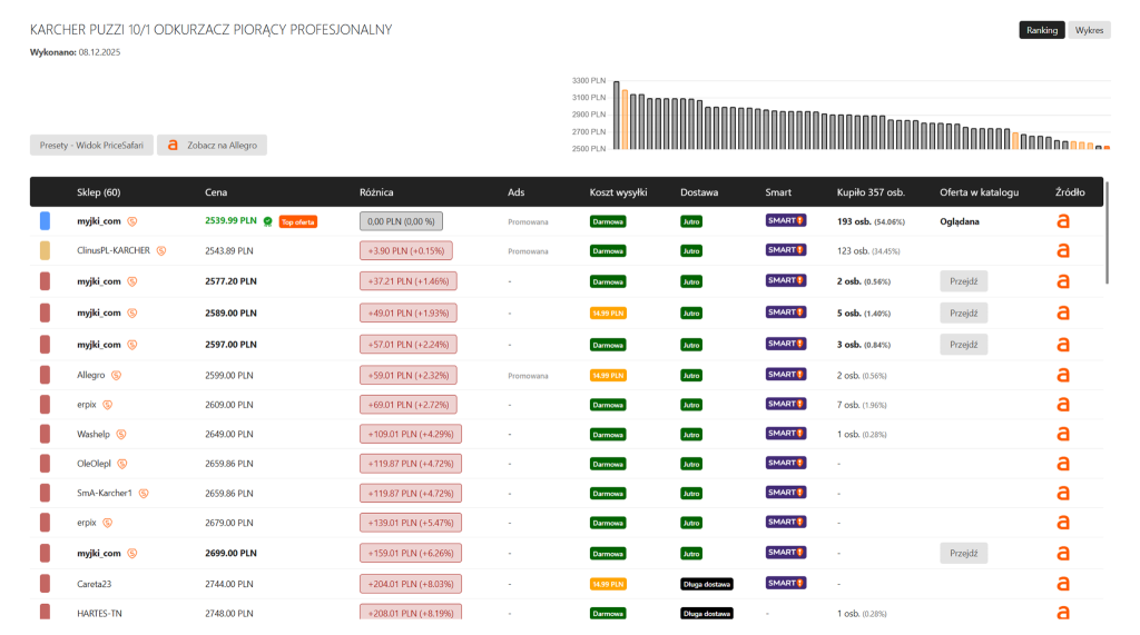 Monitoring cen Allegro